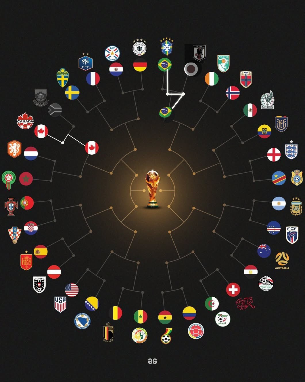 FIFA World Cup 2026 bracket poster